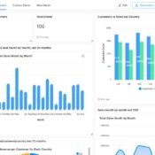 AI-driven analytics dashboard
