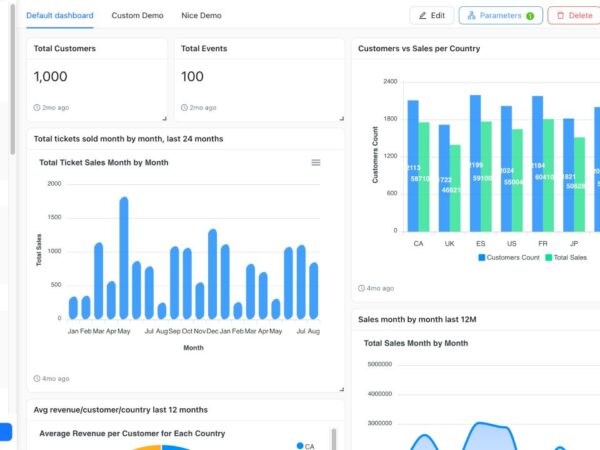 Top 5 Strategies for Scaling a Business in a Competitive Market