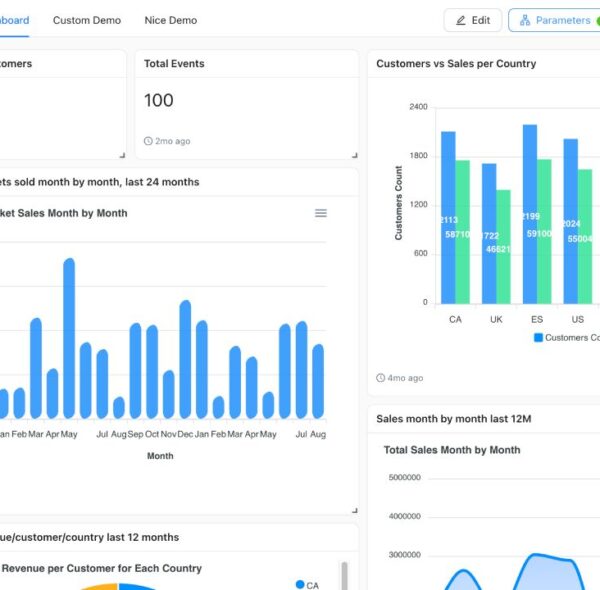 Top 5 Strategies for Scaling a Business in a Competitive Market