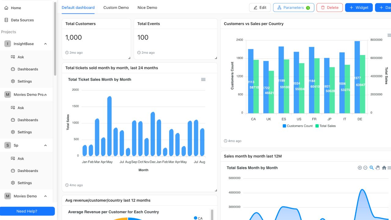 AI-driven analytics dashboard